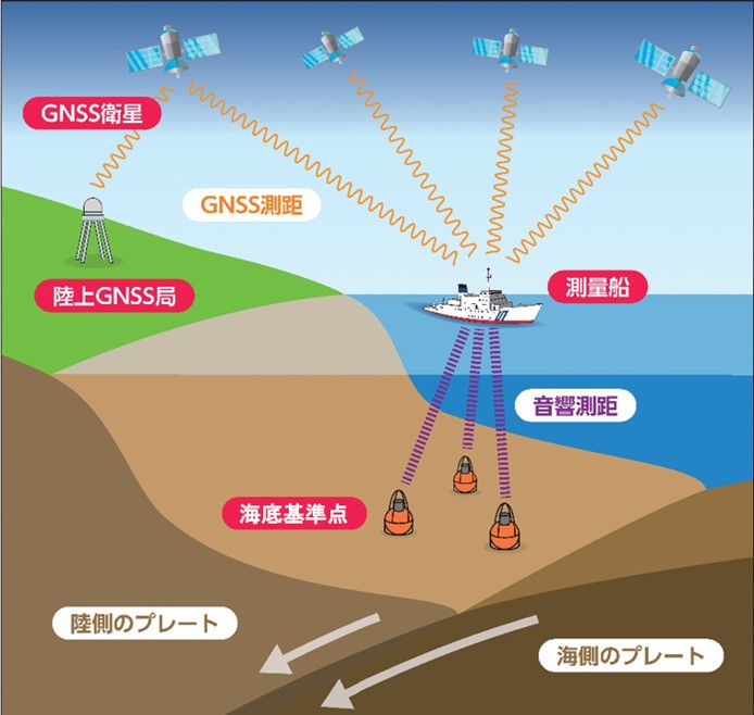 海底地殻変動観測 海上保安庁が世界で初めて実用化、海底の動きをセンチメートル単位で測定可能に＜※画像提供・第五管区海上保安本部＞